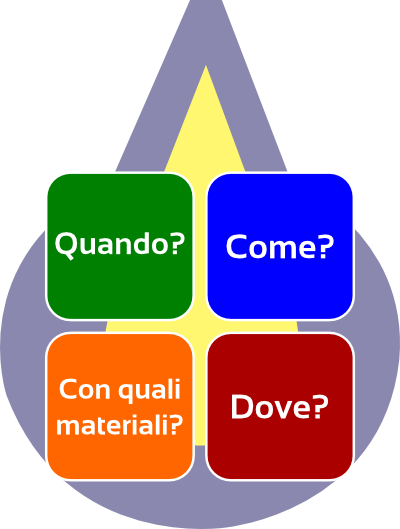 campionamento-it