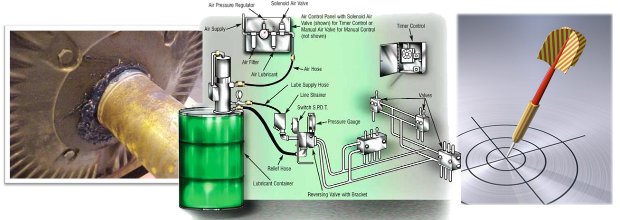 A plan for lubrication