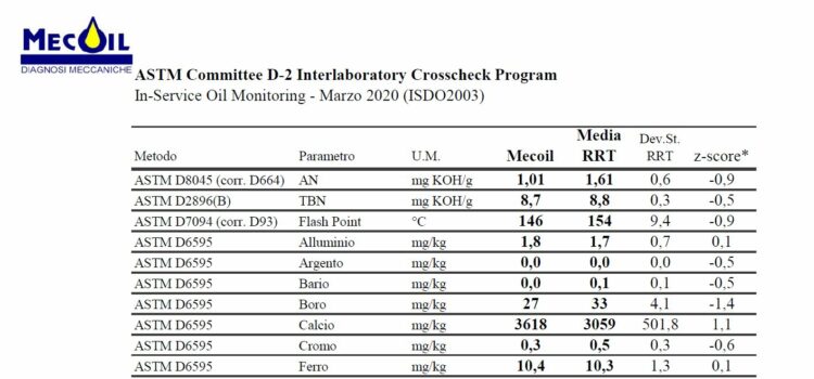 March 2020 – ASTM Interlaboratory results: great team, great results!