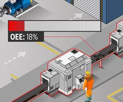 Overall Equipment Effectiveness (OEE): An Overview